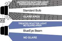 Glare-Free Comparison Guide